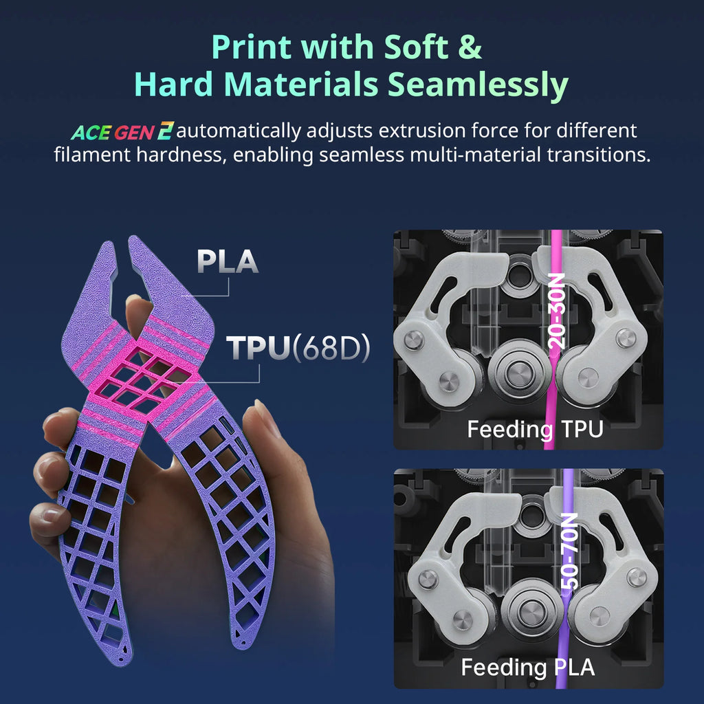 ANYCUBIC Kobra X Combo 2x Time & Material Savings Up To 19 Colors Printing AI Detection 600mm/s Max Print Speed 3D Printer