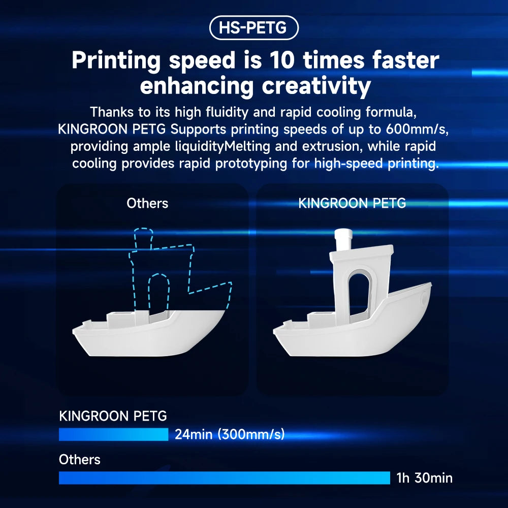 KINGROON Newest HS-PETG 3D Printer Filament 1.75mm High Speed 3D Printing Material Hyper PETG 5KG 10KG Blue & Silver